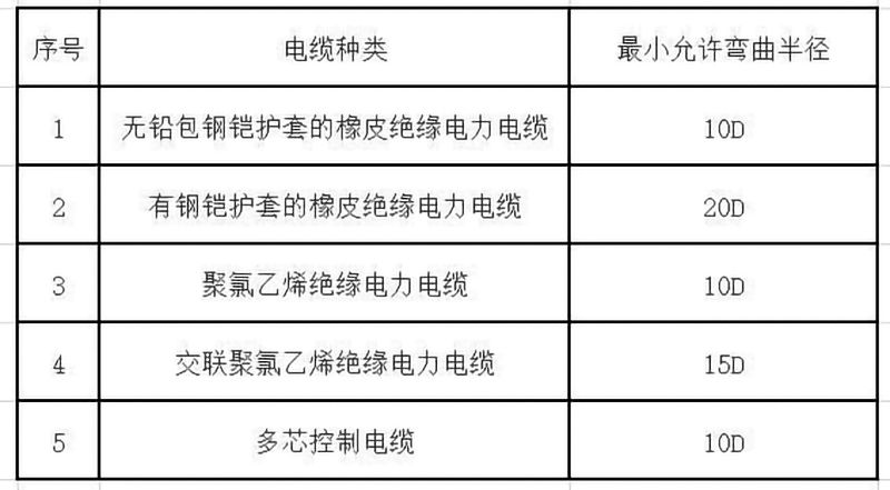 哈哈体育电缆桥架安装